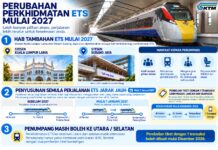 2027 முதல் காலாண்டில் 15.7 லட்சம் ரயில் இருக்கைகள்: மலேசிய ரயில்வே நிறுவனம் அறிவிப்பு